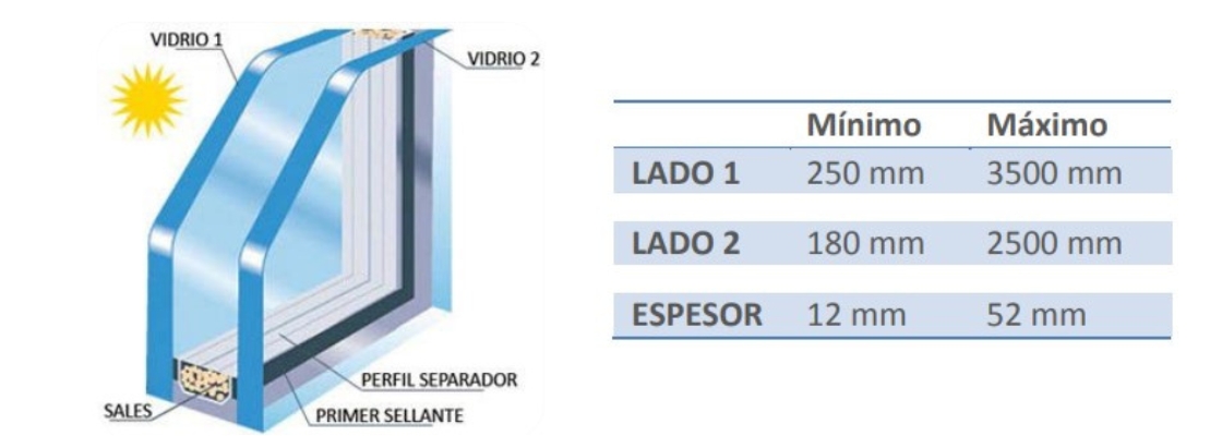 Cristalerías en Gran Canaria - Vitecan - Dimensiones doble acristalamiento