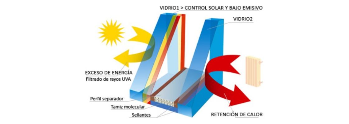 Cristalerías en Gran Canaria - Vitecan - Gráfico factor solar doble acristalamiento