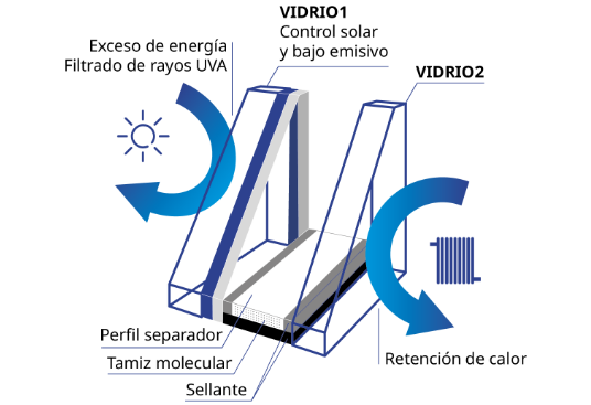 cristaleriasengrancanaria-vitecan-composiciondobleacristalamiento