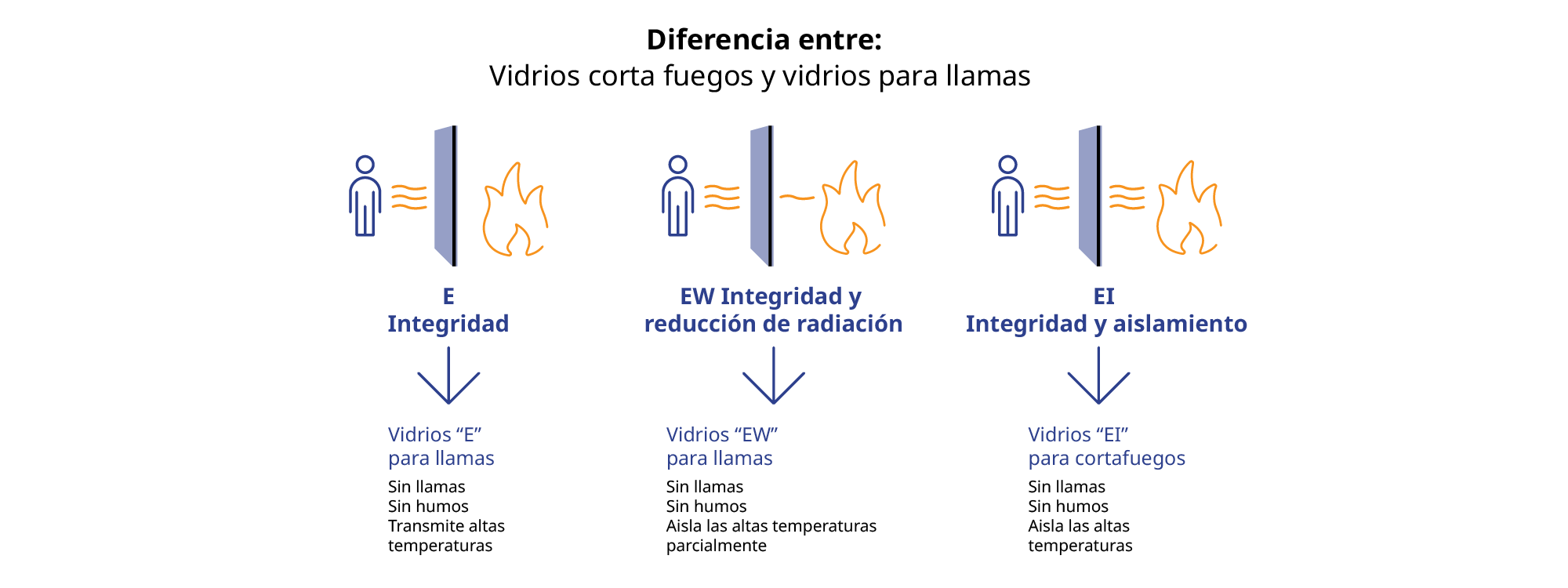 cristaleriasengrancanaria-vitecan-diferencias