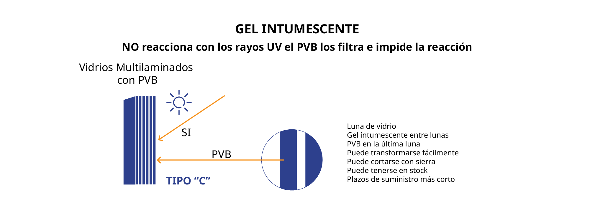 cristaleriasengrancanaria-vitecan-multilaminadopvb