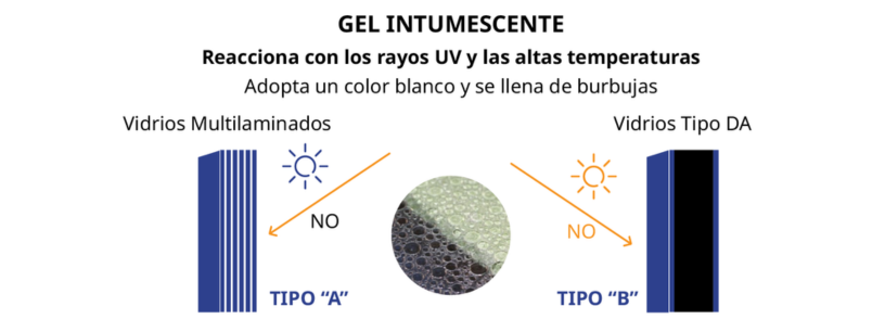 cristaleriasengrancanaria-vitecan-gelintumescente