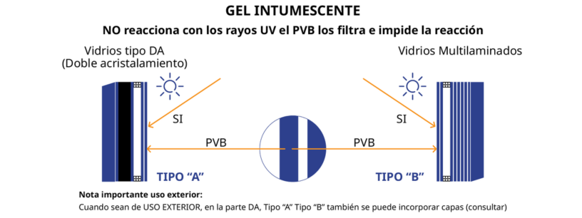 cristaleriasengrancanaria-vitecan-gelintumescenteexterior