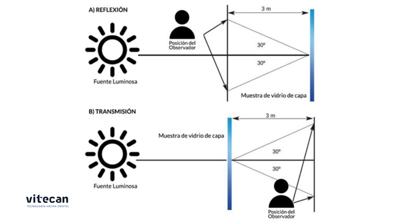 cristalerias en gran canaria - vitecan - no defectos vidrio de capa