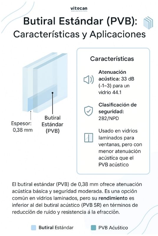 Cristalerias-•-en-•-Gran-•-Canaria-•-Vitecan-•-Butiral-•-Estandar.